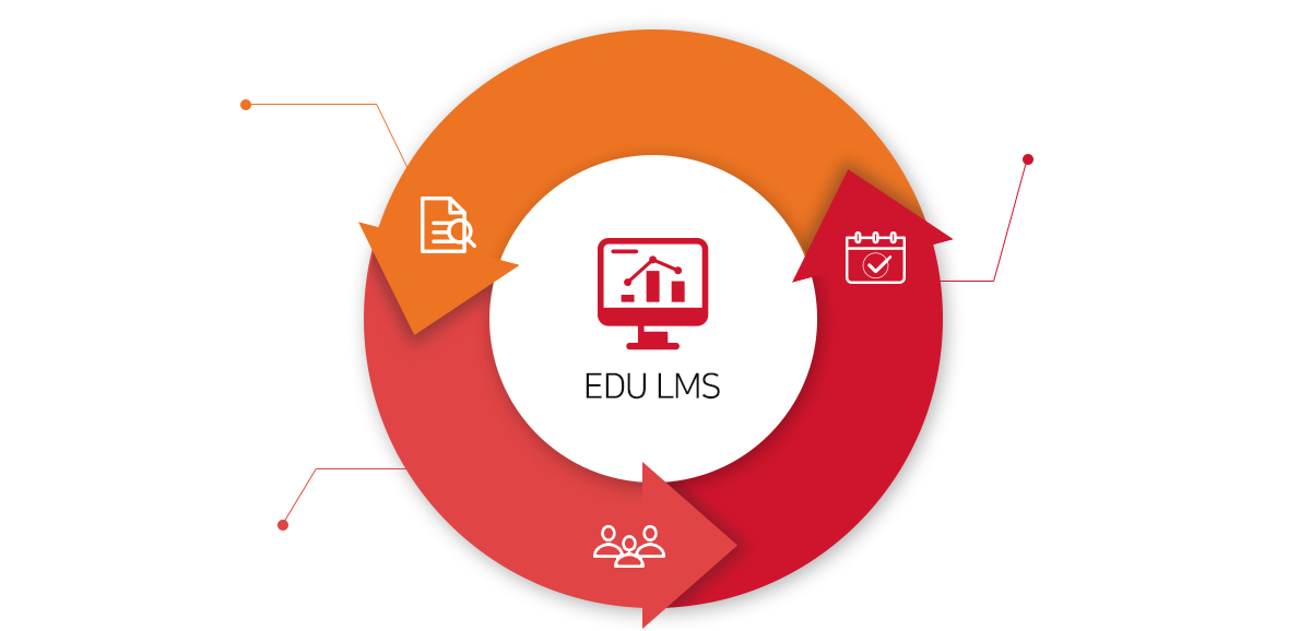 EDU-LMS