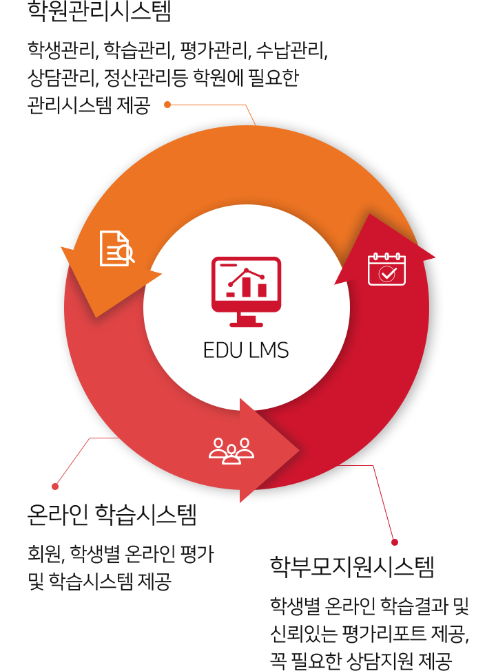 EDU-LMS